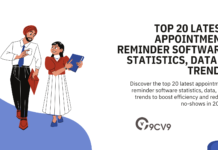 Top 20 Latest Appointment Reminder Software Statistics, Data & Trends Top 20 Latest Appointment Reminder Software Statistics, Data & Trends