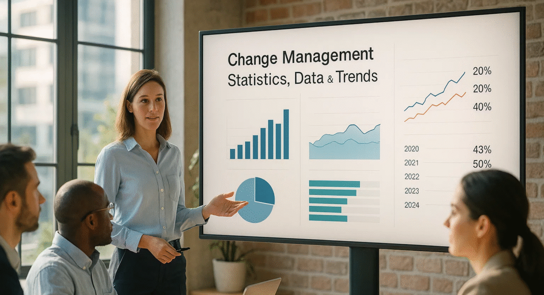 Top 100 Change Management Statistics, Data & Trends in 2025