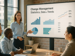 Top 100 Change Management Statistics, Data & Trends in 2025