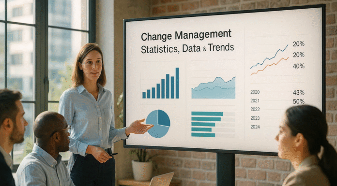 Top 100 Change Management Statistics, Data & Trends in 2025 Top 100 Change Management Statistics, Data & Trends in 2025