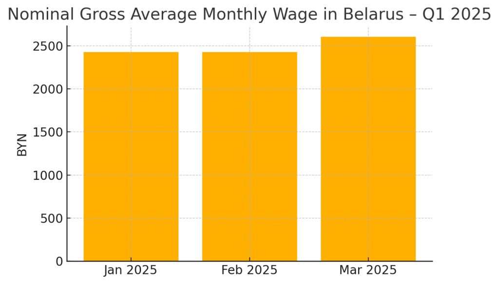 Nominal Gross Average Wage