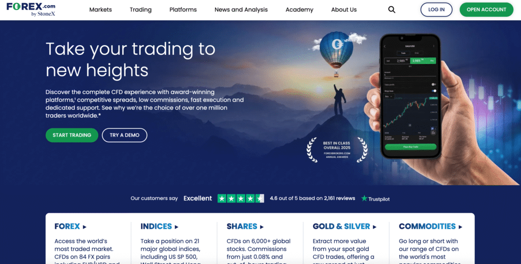 FOREX.com