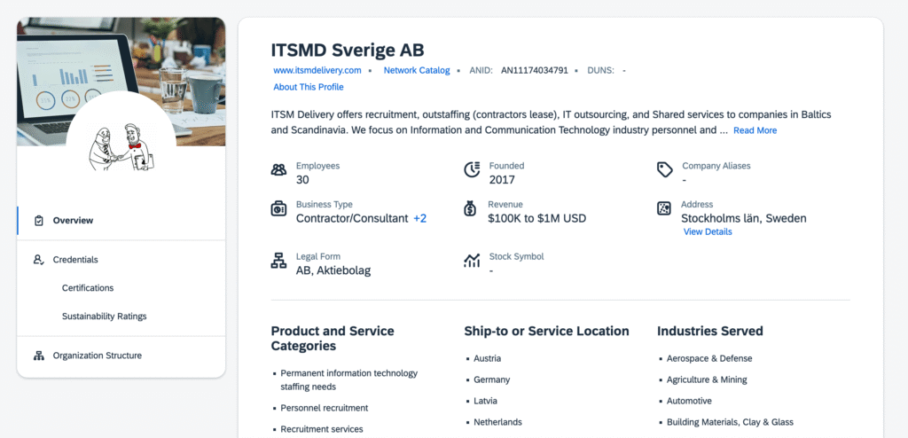 ITSMD Sverige AB