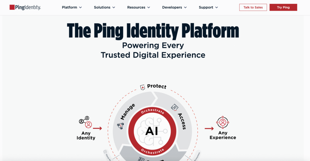 Ping Identity Platform