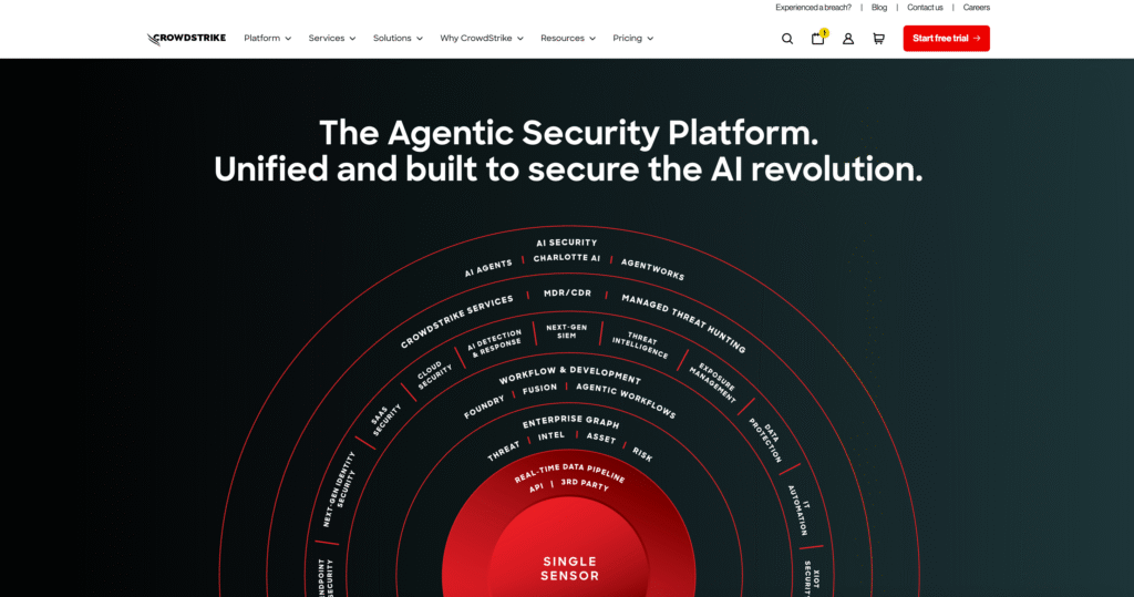 CrowdStrike Falcon