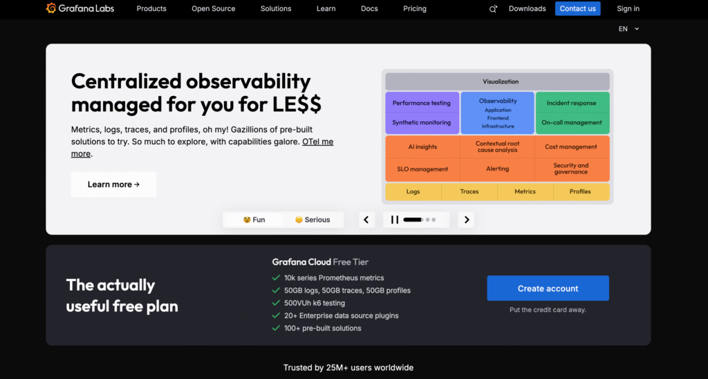 Grafana