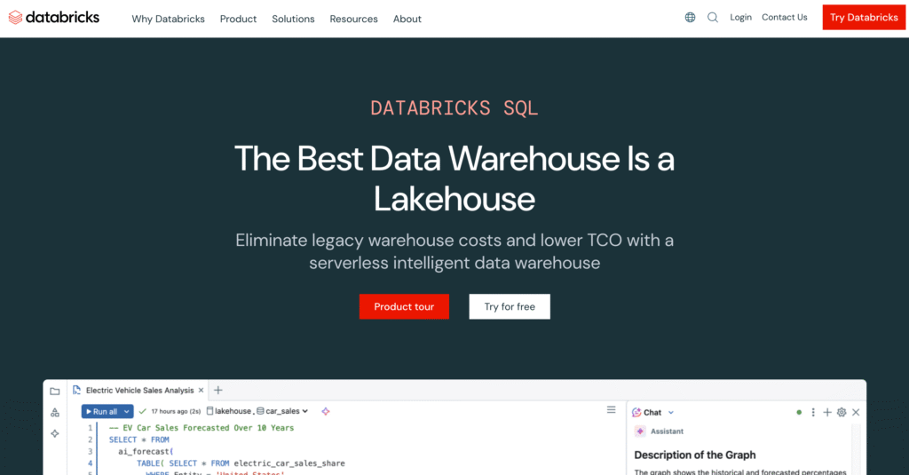 Databricks SQL