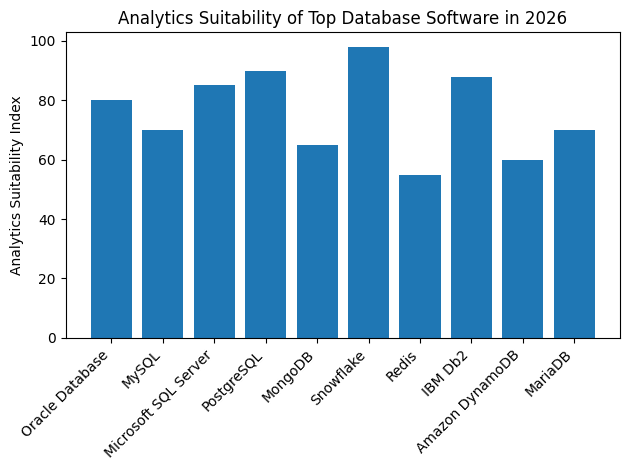 Analytics suitability chart