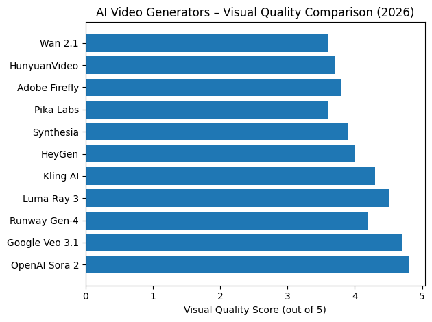 AI Video Generators – Visual Quality Comparison (2026)