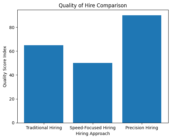 Quality of Hire Comparison