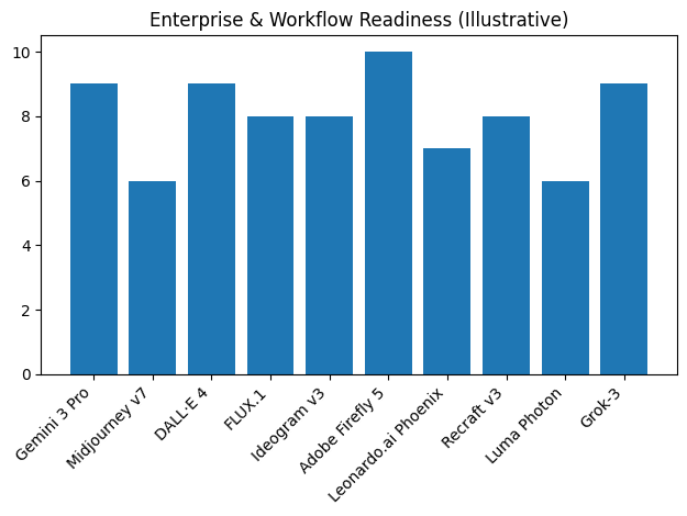 Enterprise and Workflow Readiness