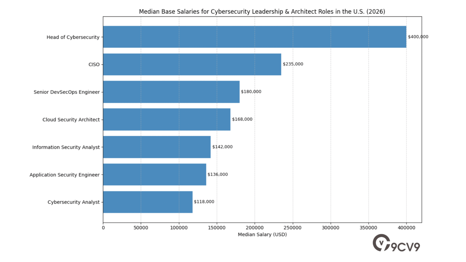 Salaries in the Software & SaaS Industry in 2026: A Complete Guide
