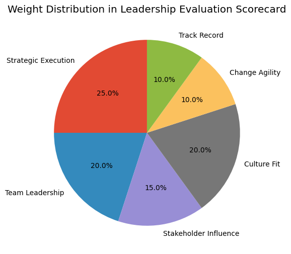 Leadership Evaluation Weight Distribution