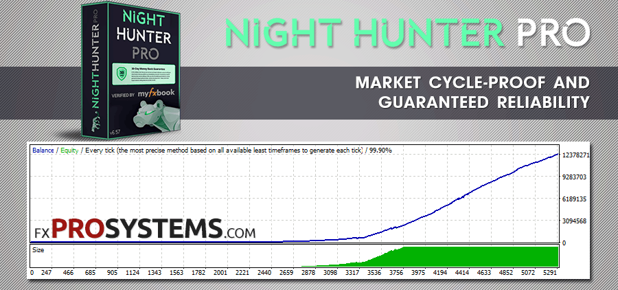 Night Hunter Pro