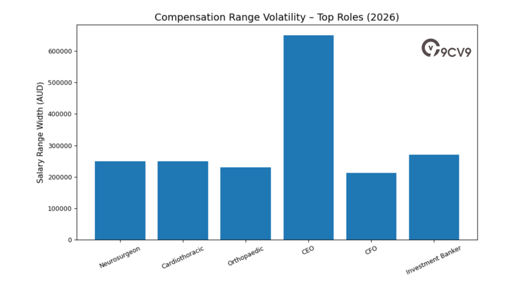 Compensation Range Volatility – Top Roles (2026)