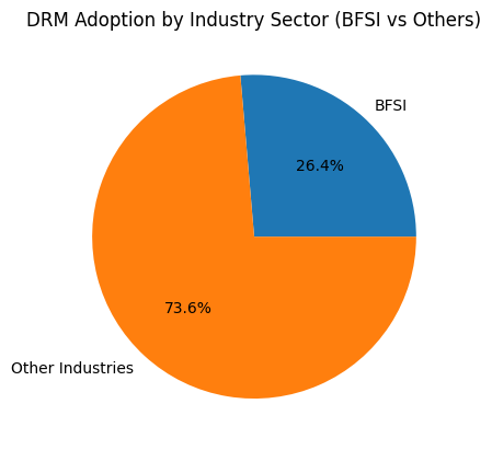 DRM Adoption By Industry Sector (BFSI Vs Others)