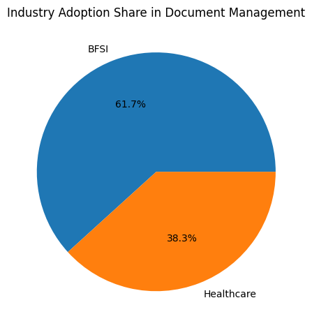 Industry Adoption Share In Document Management