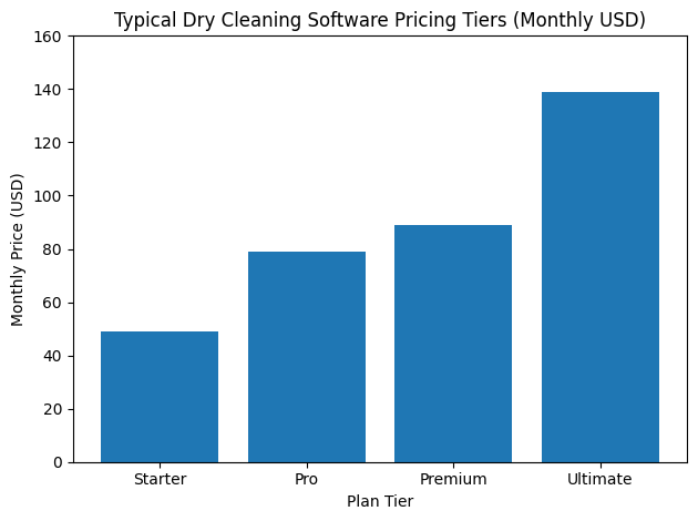 Typical Dry Cleaning Software Pricing Tiers (Monthly USD)
