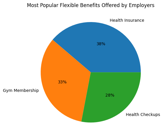 Most Popular Flexible Benefits Offered By Employers