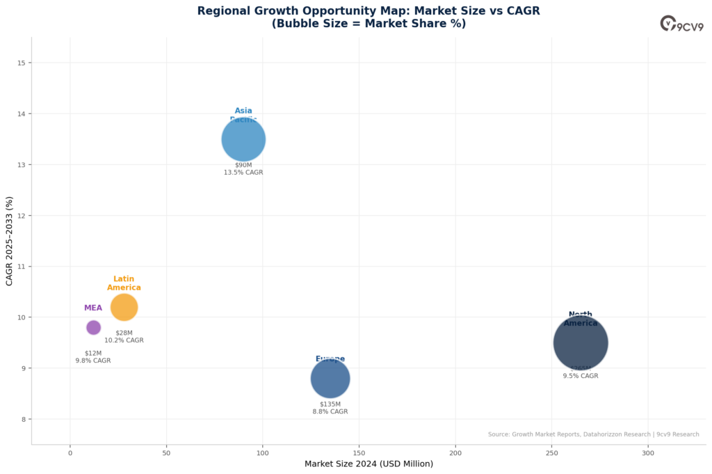 Dance Studio Software Regional Growth Map