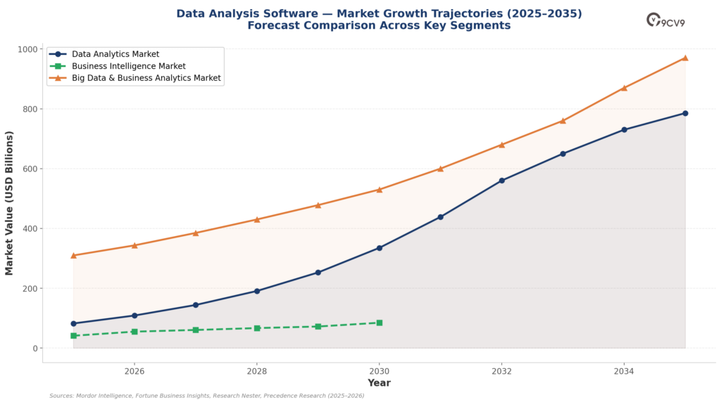 Data Analysis Software Market Growth Trajectories