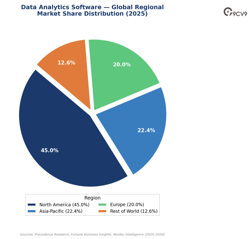 Data Analysis Software Regional Market Share