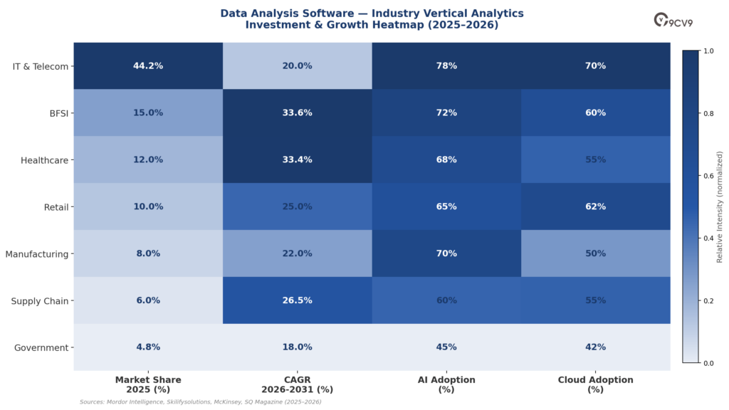 Data Analysis Software Heatmap