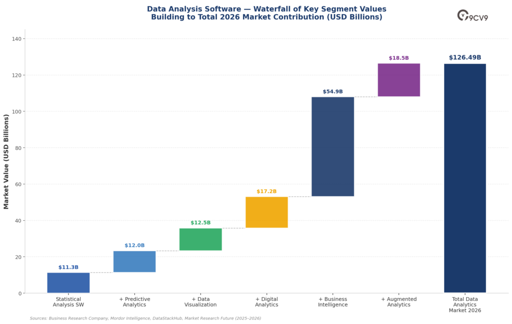 Data Analysis Software Waterfall