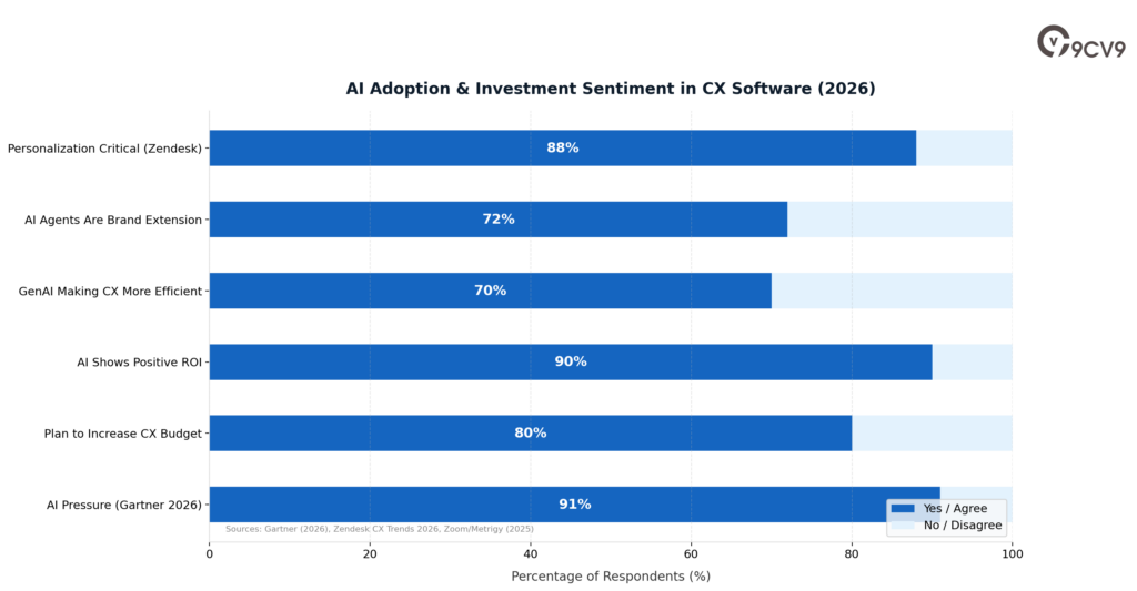 CX Software AI Adoption