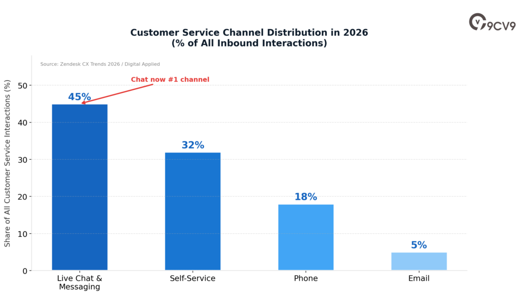 CX Software Channel Distribution