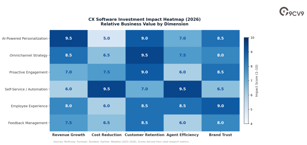 CX Software heatmap