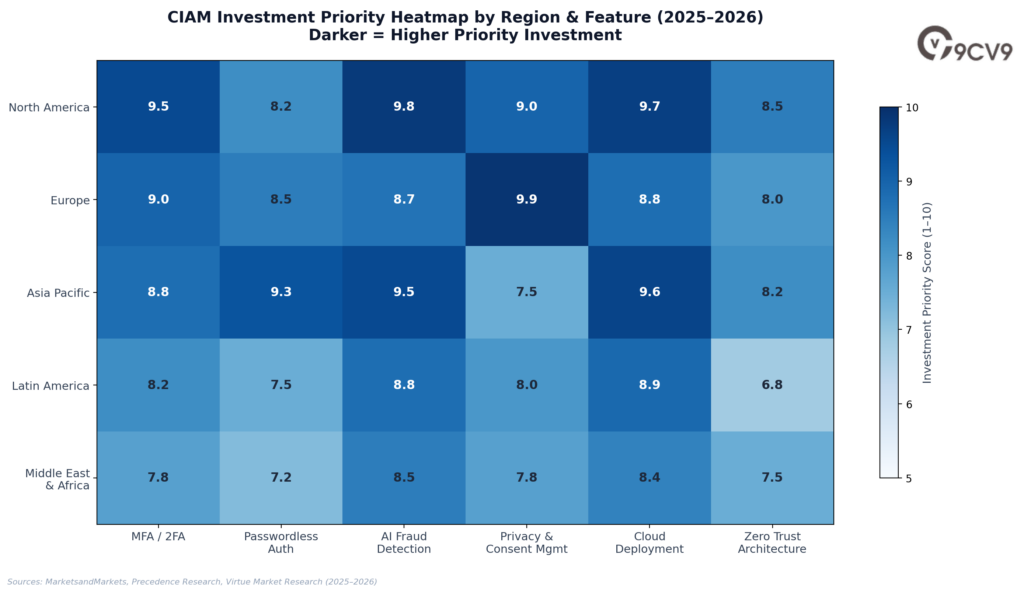 CIAM Investment Priority Heatmap