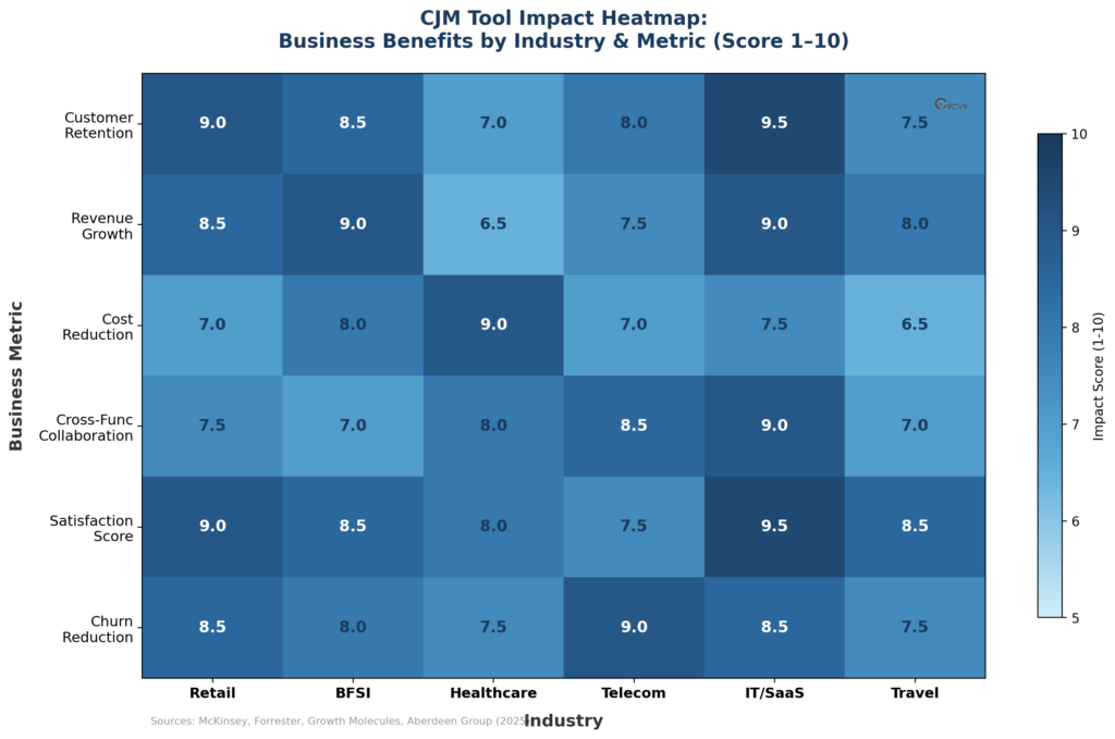 Customer Journey Mapping Tool Heatmap