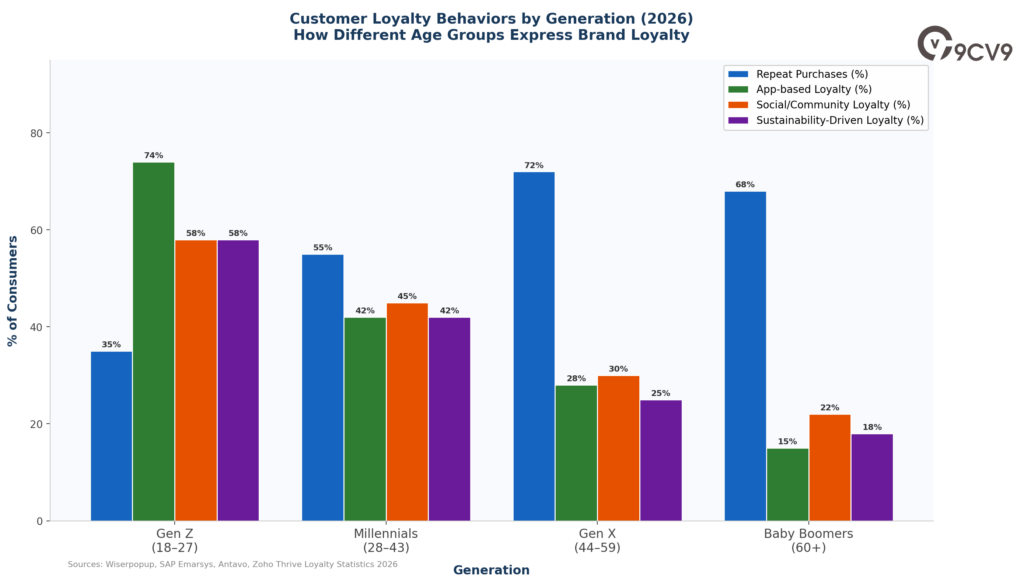 Customer Loyalty Software Behaviours