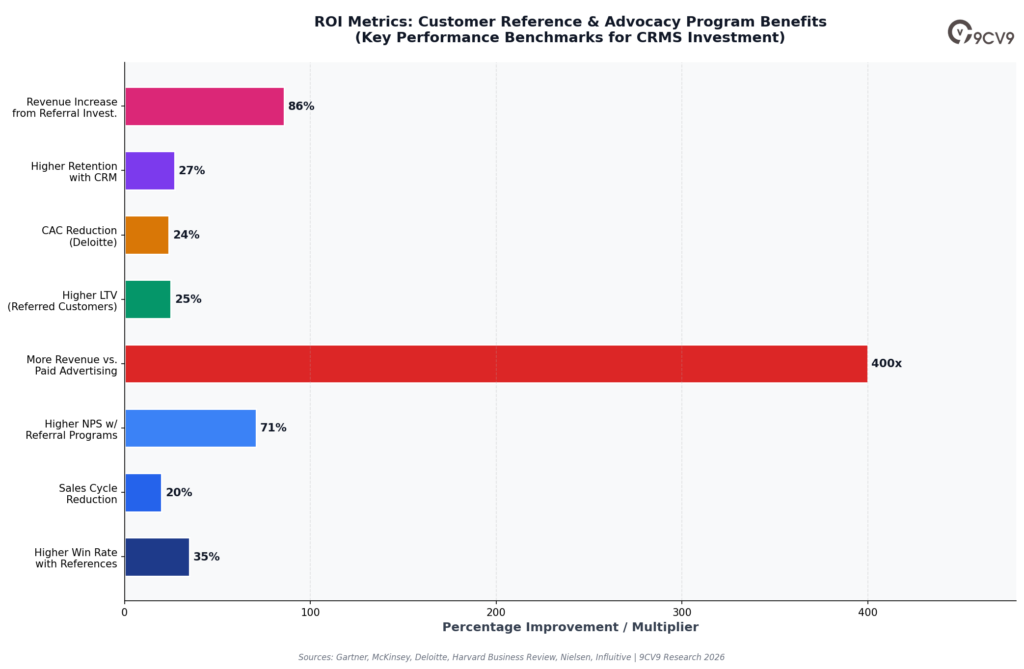 Customer Reference Management Software ROI Metrics