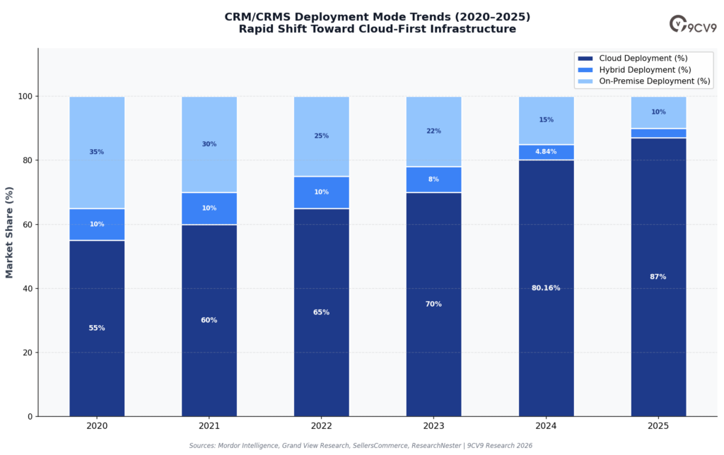 Customer Reference Management Software Mode Trends