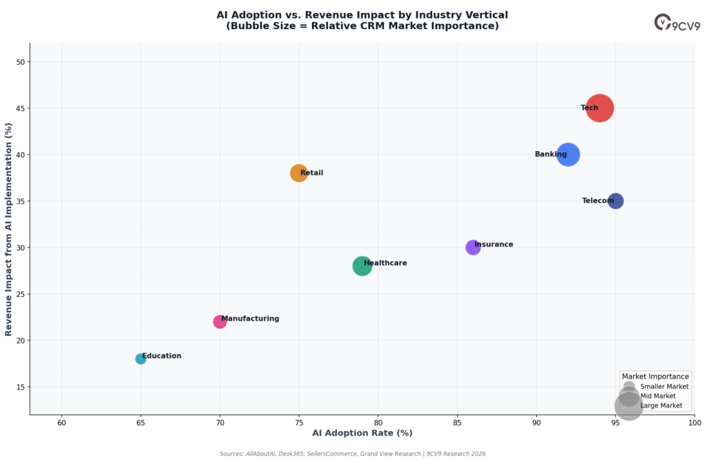 Customer Reference Management Software AI Adoption