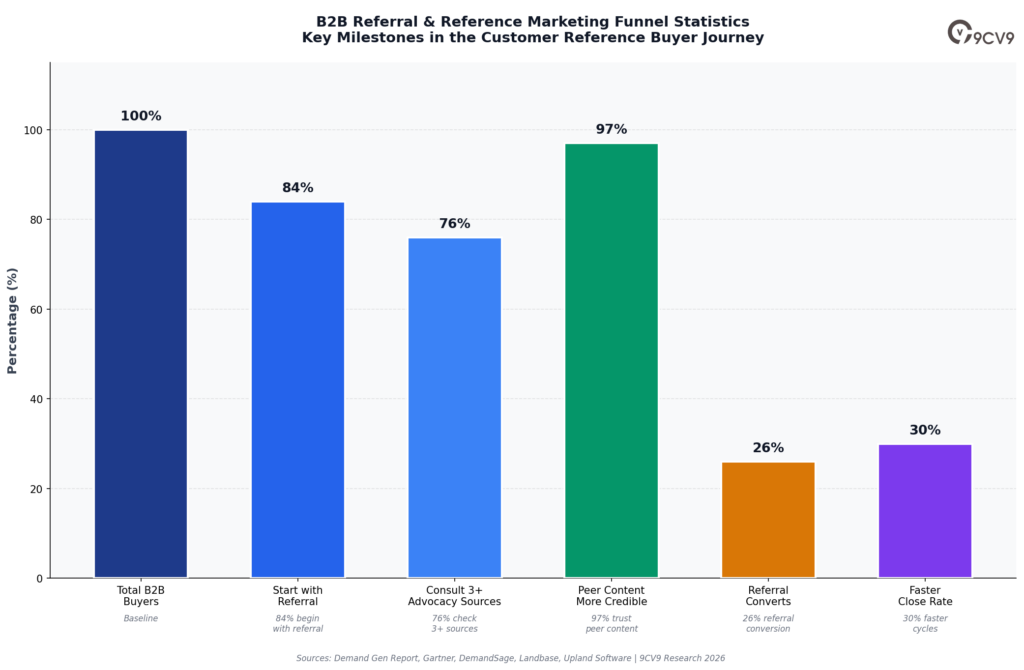 Customer Reference Management Software Marketing Funnel