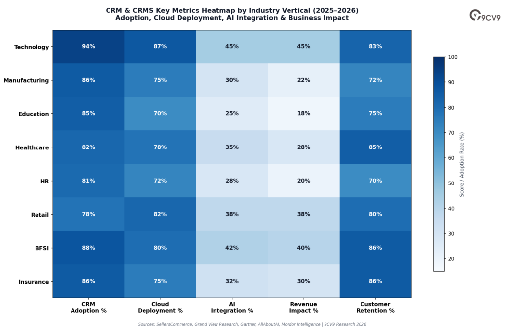 Customer Reference Management Software Heatmap