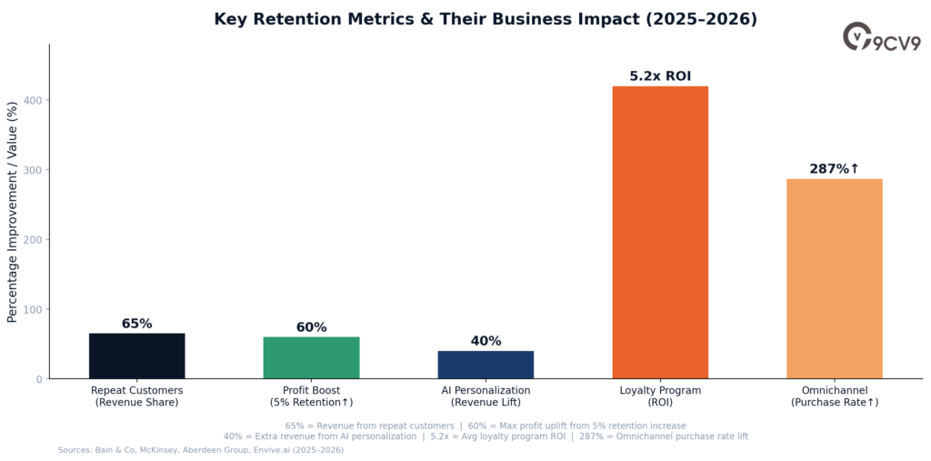 Customer Retention Software Key Retention Metrics