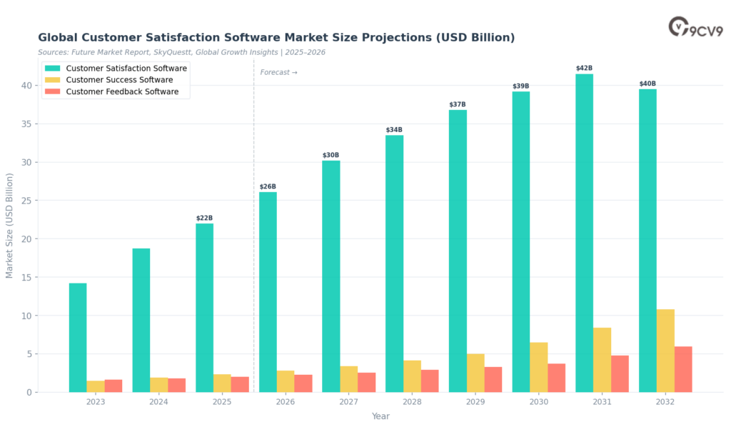 Customer Satisfaction Software Market Size