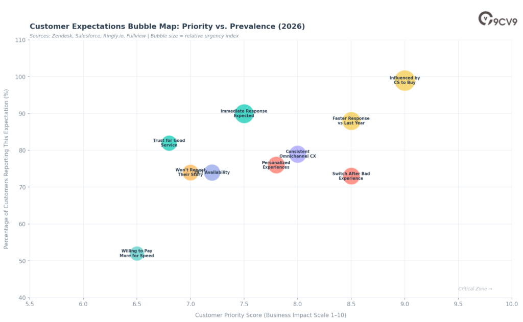 Customer Satisfaction Software Expectations