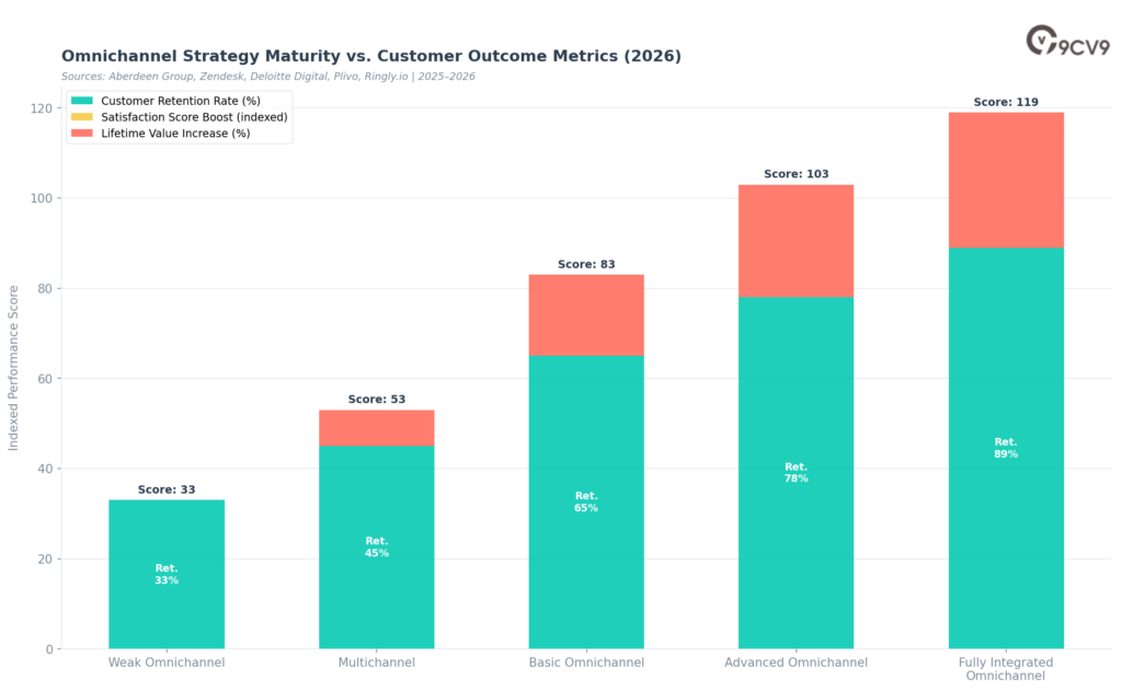 Customer Satisfaction Software Omnichannel Strategy
