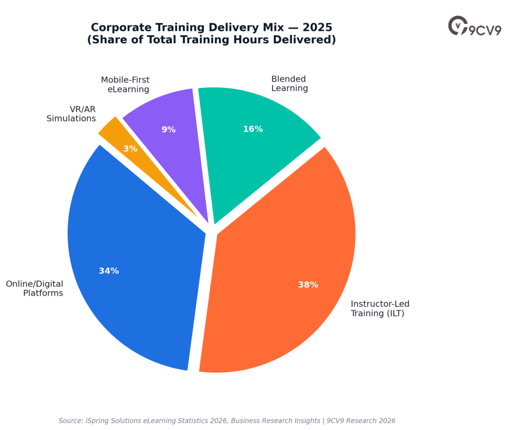 Customer Training Software Delivery Mix