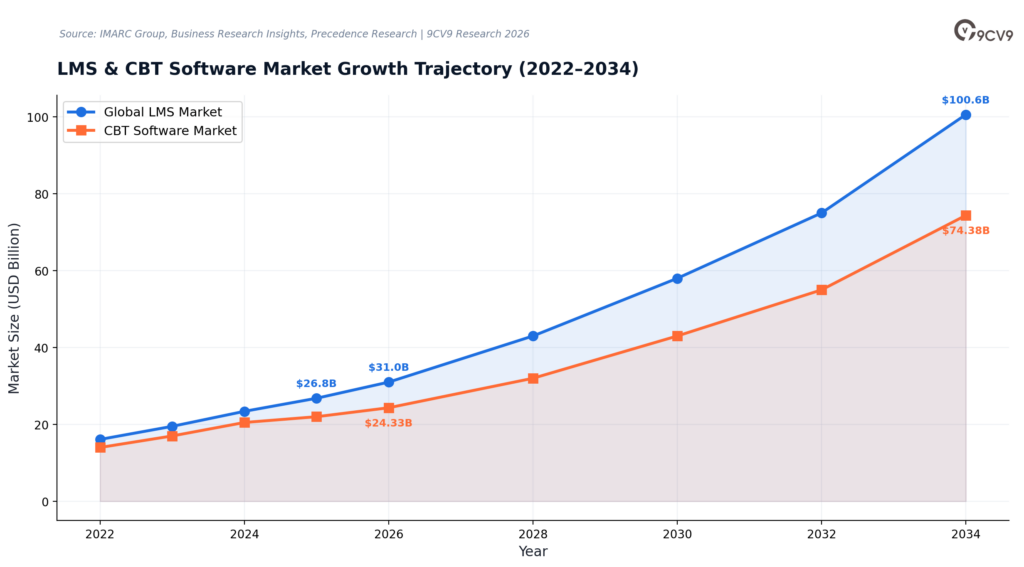 Customer Training Software Growth Trajectory
