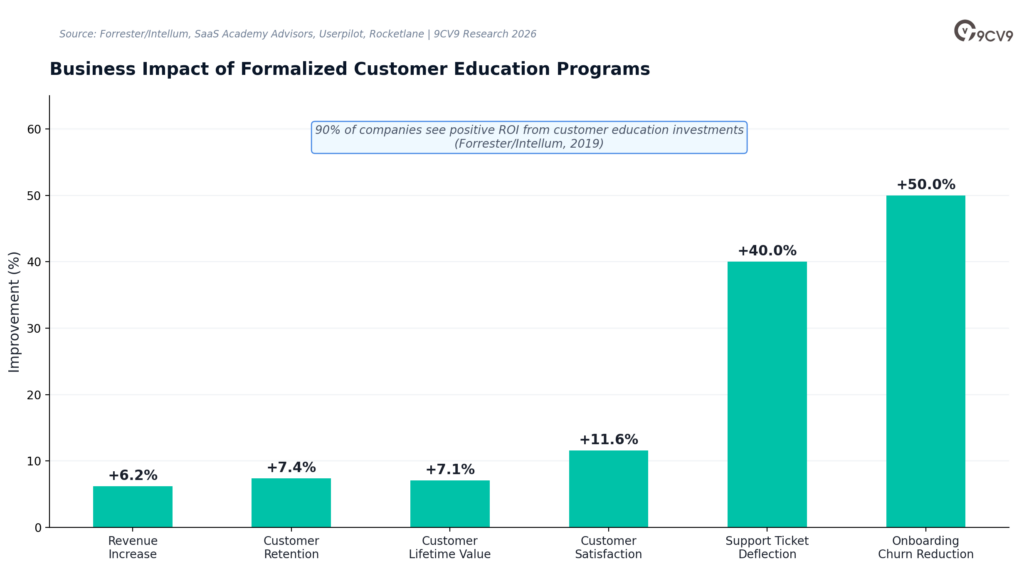 Customer Training Software Customer Education Programs