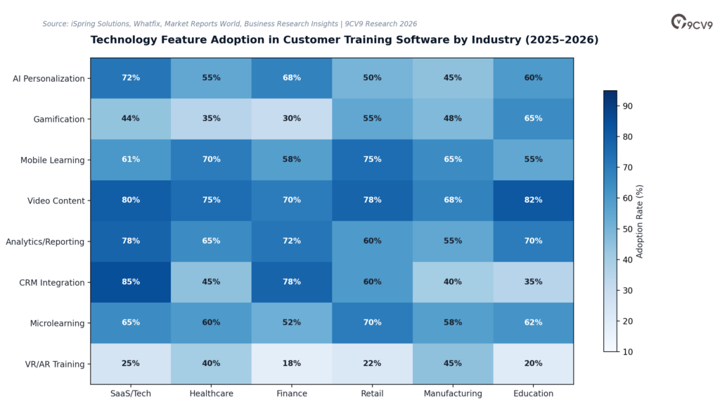 Customer Training Software Heatmap