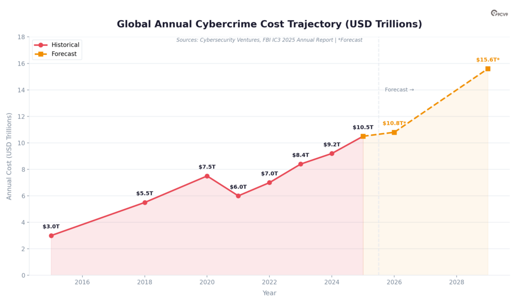 Cybersecurity Software Cost Trajectory