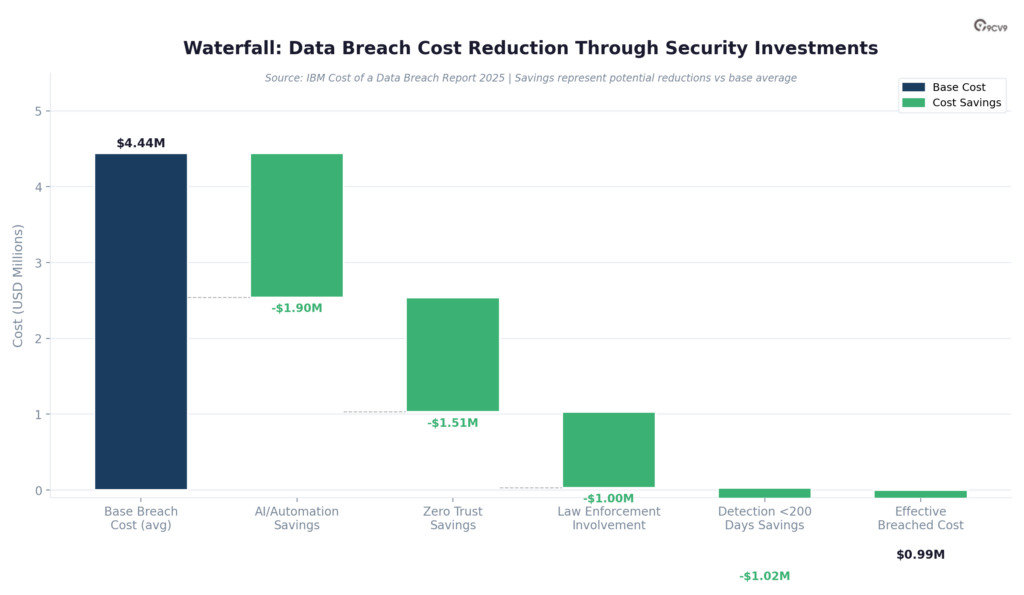 Cybersecurity Software Cost Reduction