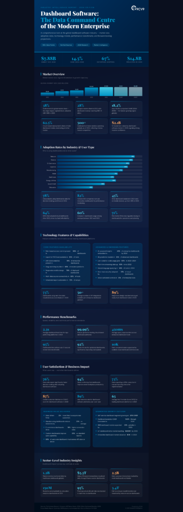 Top 102 Dashboard Software Statistics, Data & Trends in 2026